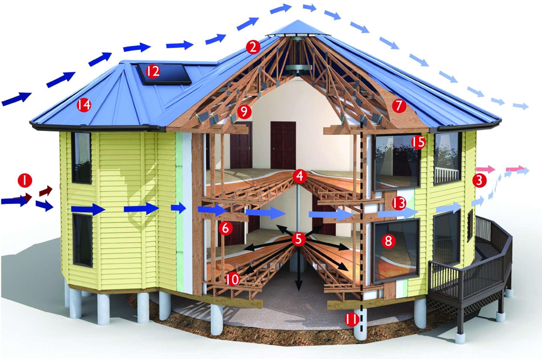 Hurricane Resistant Homes Wind Resistant Deltec Homes