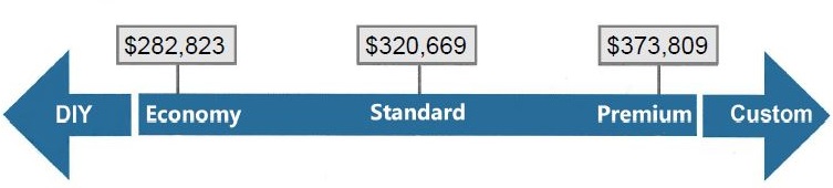 deltec price example