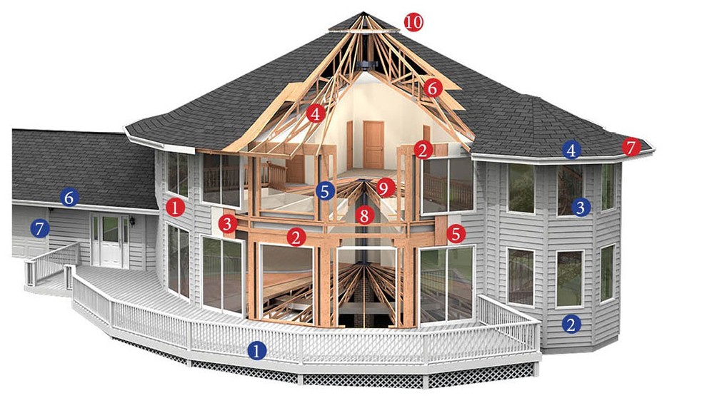 deltec homes package